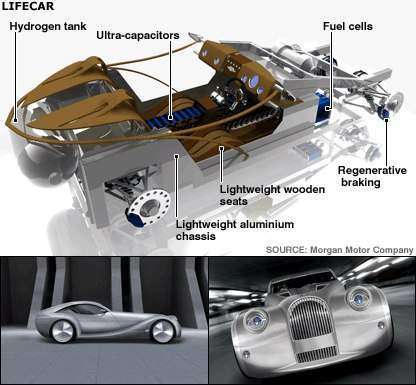 Lifecar: быстрый автомобиль, работающий на водороде