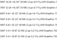 Стали відомі характеристики процесорів intel alder lake 35 вт