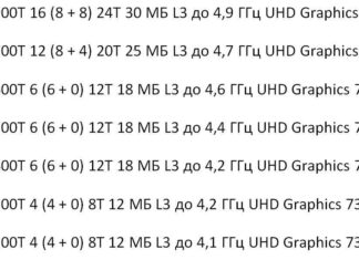 Стали відомі характеристики процесорів intel alder lake 35 вт