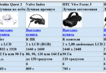 Кращі гарнітури віртуальної реальності: поточний аналіз ринку