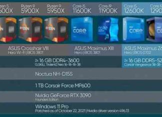 Результати тестування новітніх процесорів intel alder lake витекли в мережу