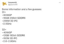 Розкриті подробиці про нові графічних процесорах amd radeon “navi 3x «