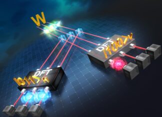 Вчені фіксують стан w, розблокування квантового телепортації