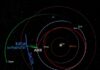 Два космических аппарата, одна комета: как Juice и Europa Clipper раскрыли секреты межзвездного гостя
