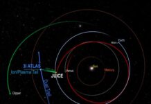 Два космических аппарата, одна комета: как Juice и Europa Clipper раскрыли секреты межзвездного гостя