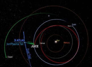 Два космических аппарата, одна комета: как Juice и Europa Clipper раскрыли секреты межзвездного гостя