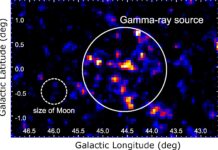 Cómo los astrónomos encontraron el primer verdadero protón PeVatron de la Vía Láctea